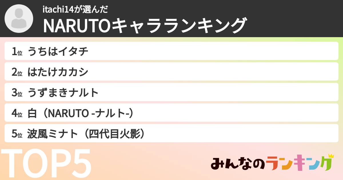 itachi14さんの「NARUTOキャラランキング」