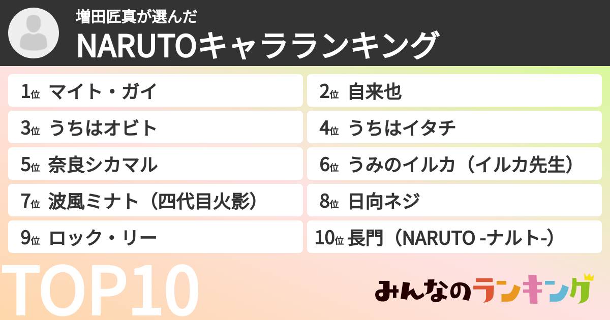 増田匠真さんの「NARUTOキャラランキング」