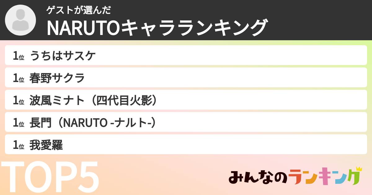 ゲストさんの「NARUTOキャラランキング」