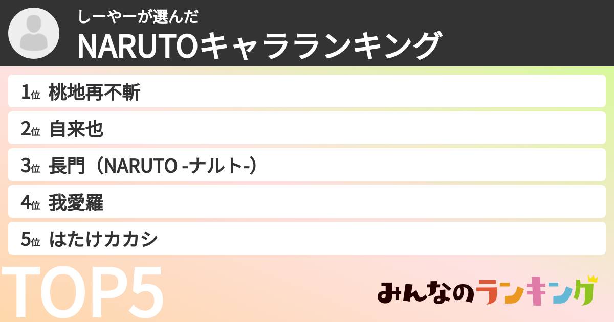 しーやーさんの「NARUTOキャラランキング」