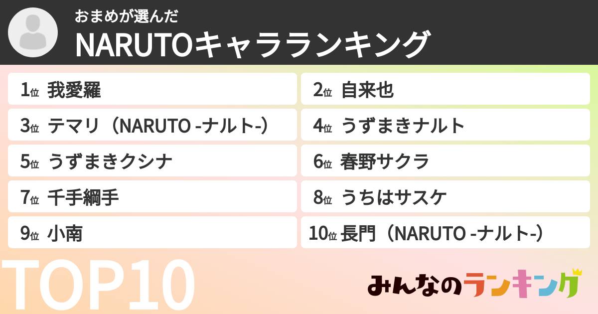おまめさんの「NARUTOキャラランキング」