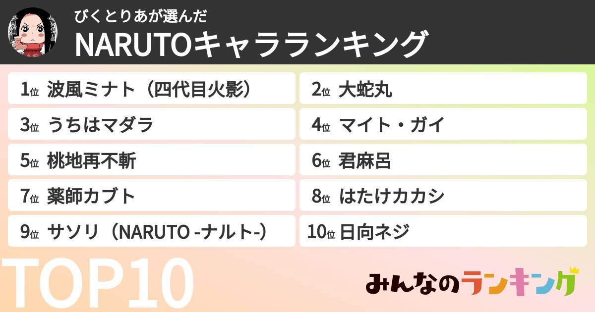 びくとりあさんの「NARUTOキャラランキング」