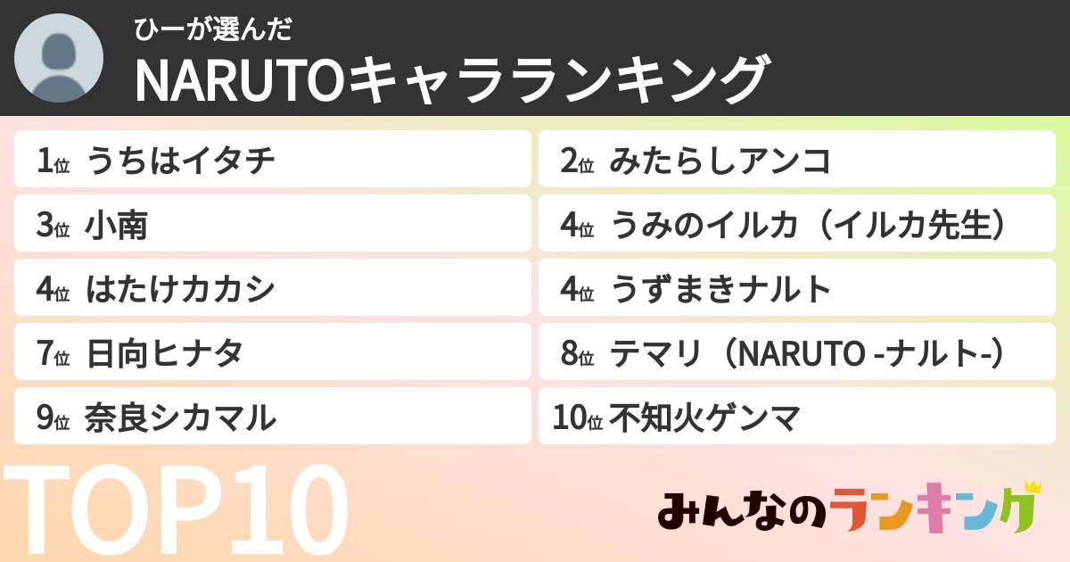 ひーさんの「NARUTOキャラランキング」