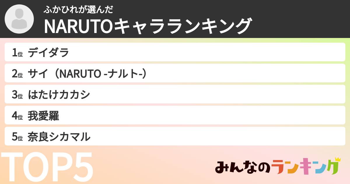 ふかひれさんの「NARUTOキャラランキング」