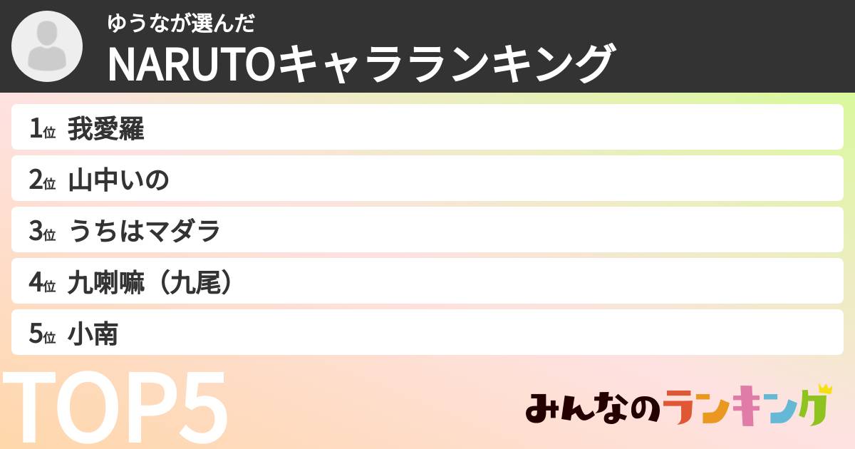 ゆうなさんの「NARUTOキャラランキング」
