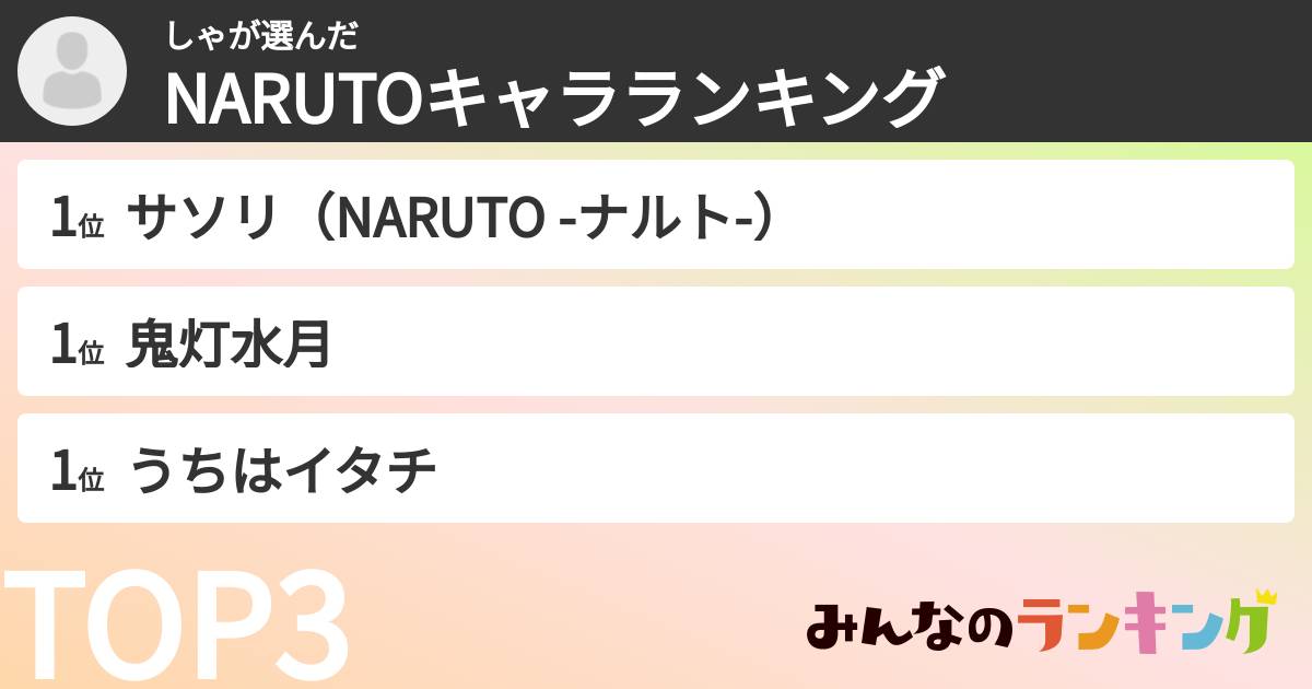 しゃさんの「NARUTOキャラランキング」