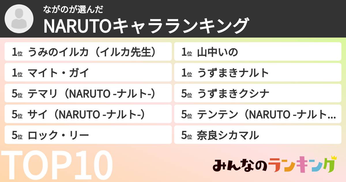 ながのさんの「NARUTOキャラランキング」