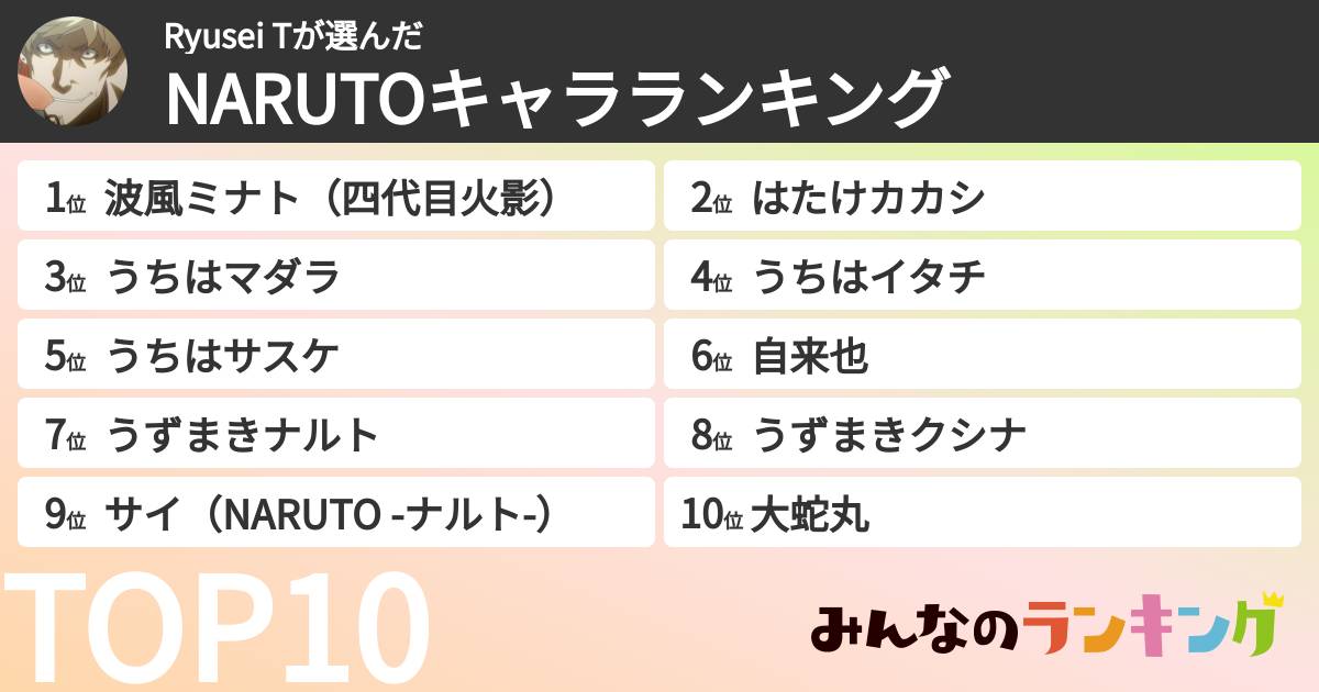 Ryusei Tさんの「NARUTOキャラランキング」