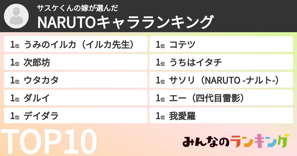 サスケくんの嫁さんの「NARUTOキャラランキング」
