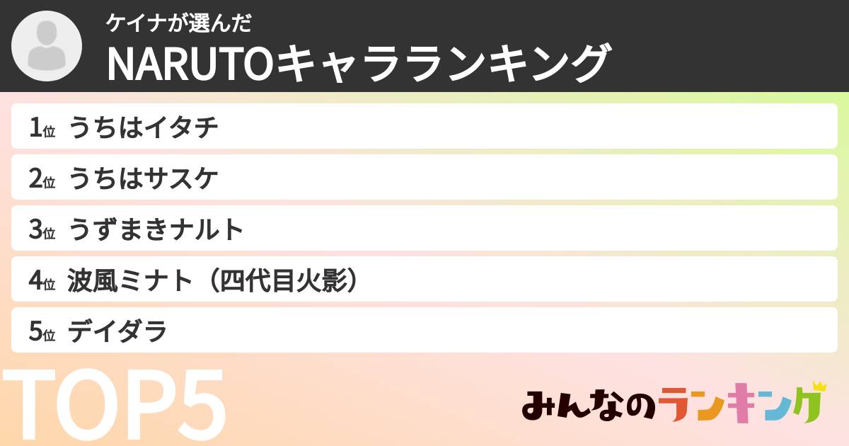 ケイナさんの「NARUTOキャラランキング」