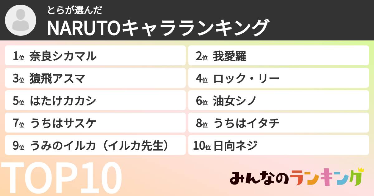 とらさんの「NARUTOキャラランキング」