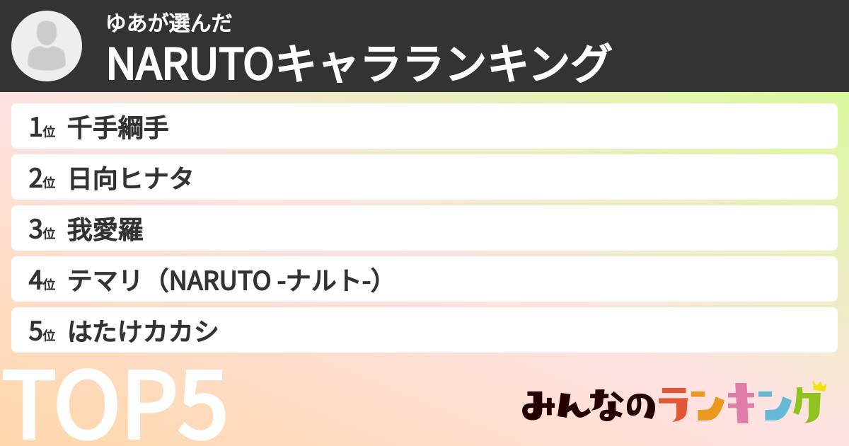 ゆあさんの「NARUTOキャラランキング」