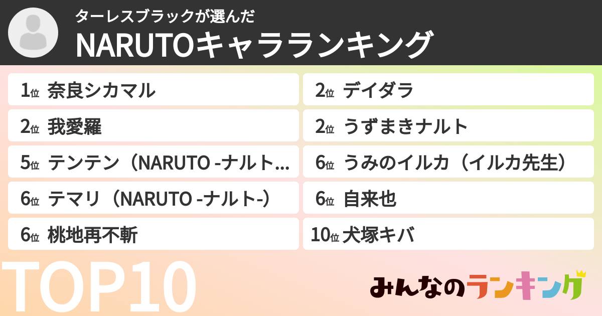 ターレスブラックさんの「NARUTOキャラランキング」