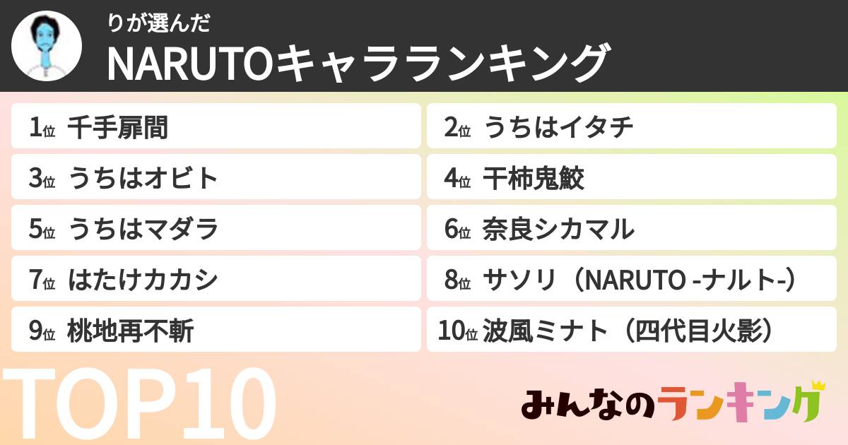 りさんの「NARUTOキャラランキング」