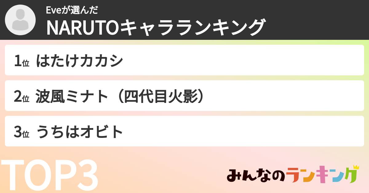 Eveさんの「NARUTOキャラランキング」