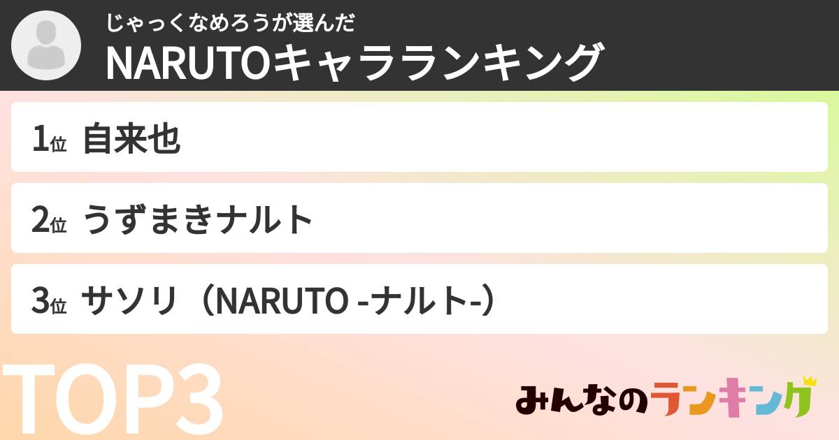 じゃっくなめろうさんの「NARUTOキャラランキング」