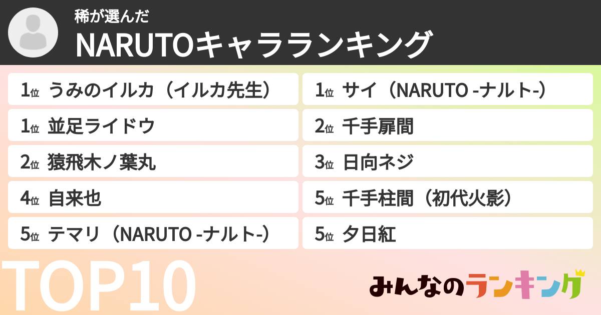 稀さんの「NARUTOキャラランキング」