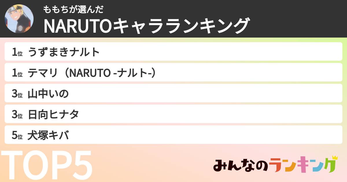 ももちさんの「NARUTOキャラランキング」