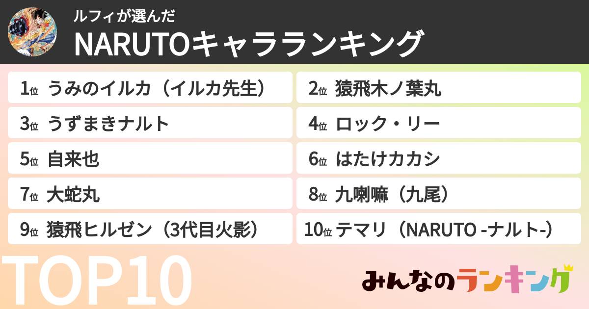 ルフィさんの「NARUTOキャラランキング」