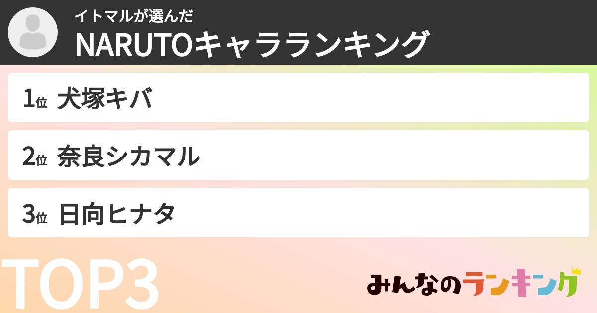 イトマルさんの「NARUTOキャラランキング」