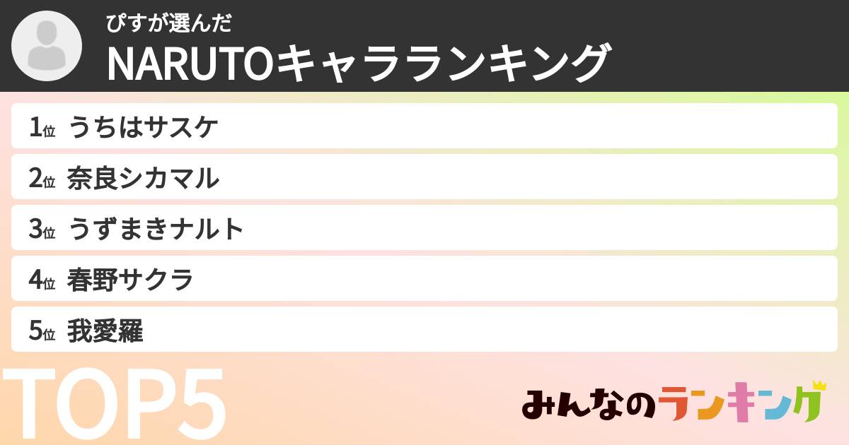 ぴすさんの「NARUTOキャラランキング」