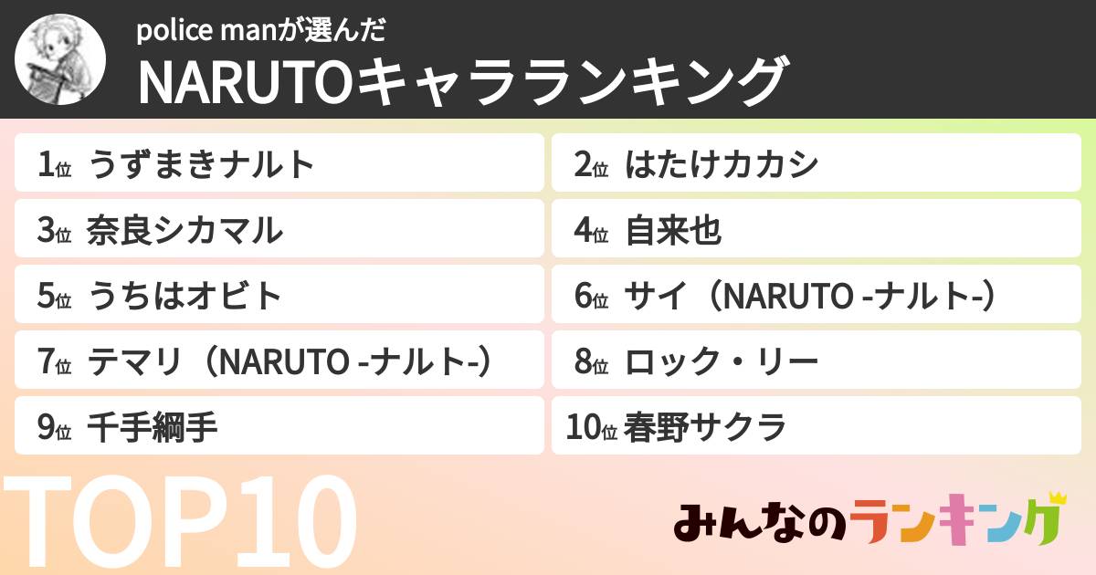 police manさんの「NARUTOキャラランキング」