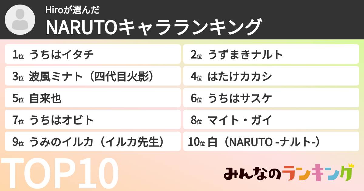 Hiroさんの「NARUTOキャラランキング」