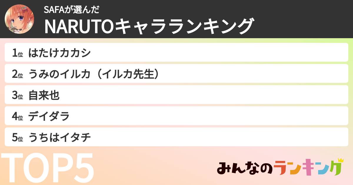 SAFAさんの「NARUTOキャラランキング」