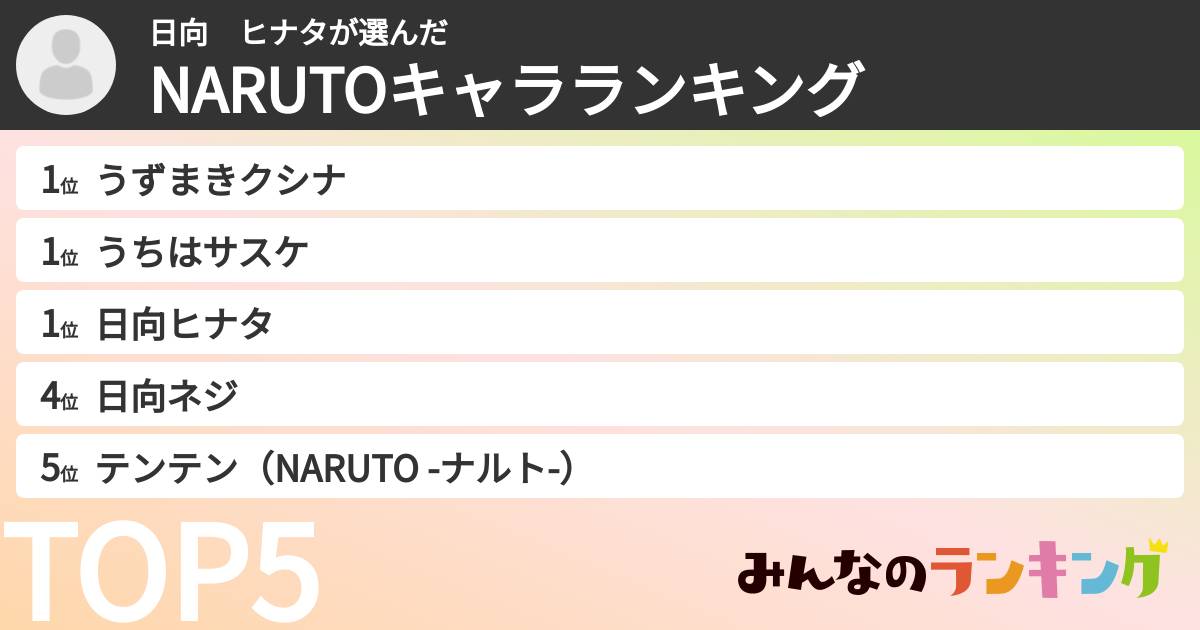 日向　ヒナタさんの「NARUTOキャラランキング」