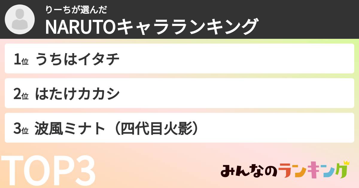 りーちさんの「NARUTOキャラランキング」