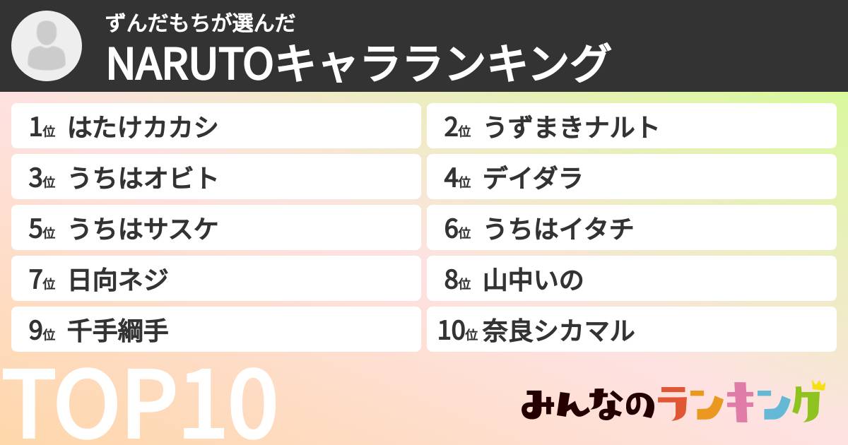 ずんだもちさんの「NARUTOキャラランキング」