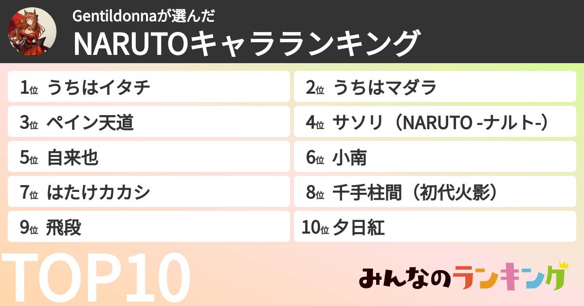 Gentildonnaさんの「NARUTOキャラランキング」