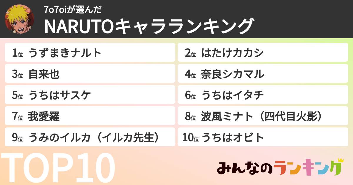7o7oiさんの「NARUTOキャラランキング」