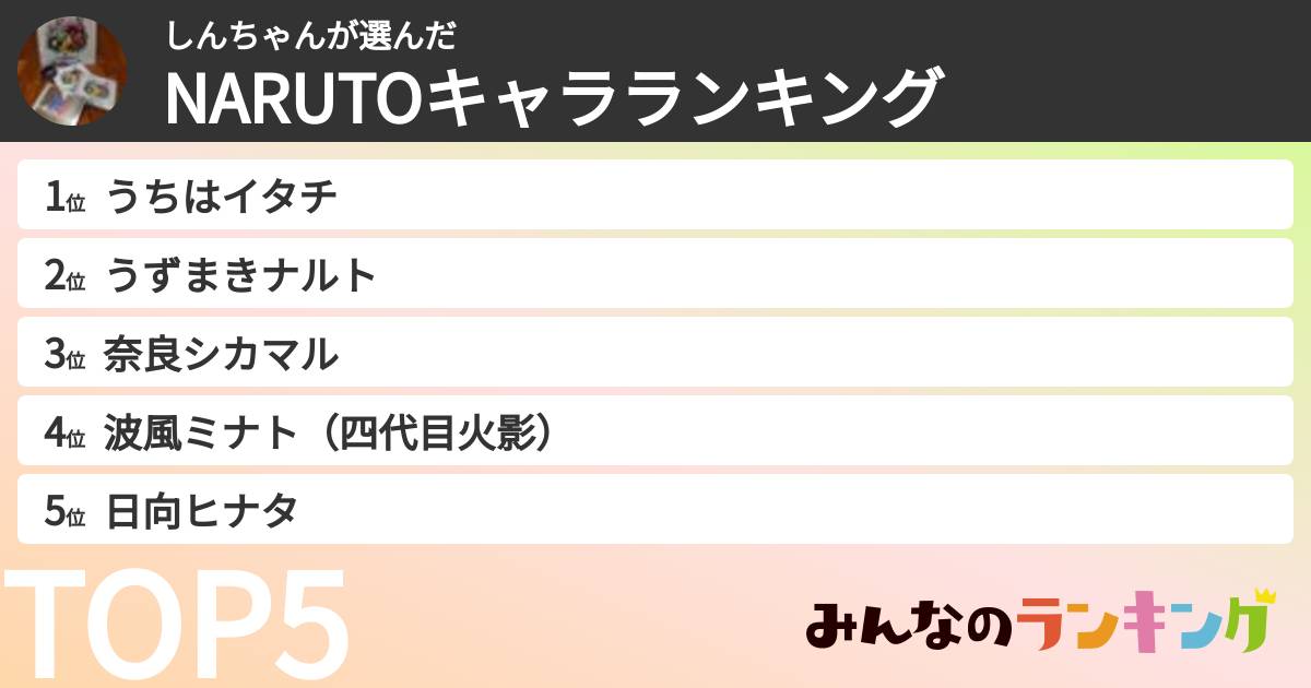 しんちゃんさんの「NARUTOキャラランキング」