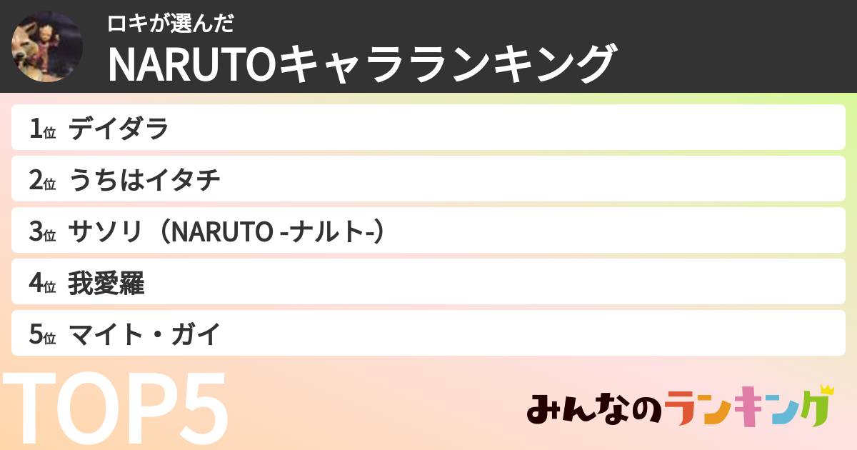 ロキさんの「NARUTOキャラランキング」