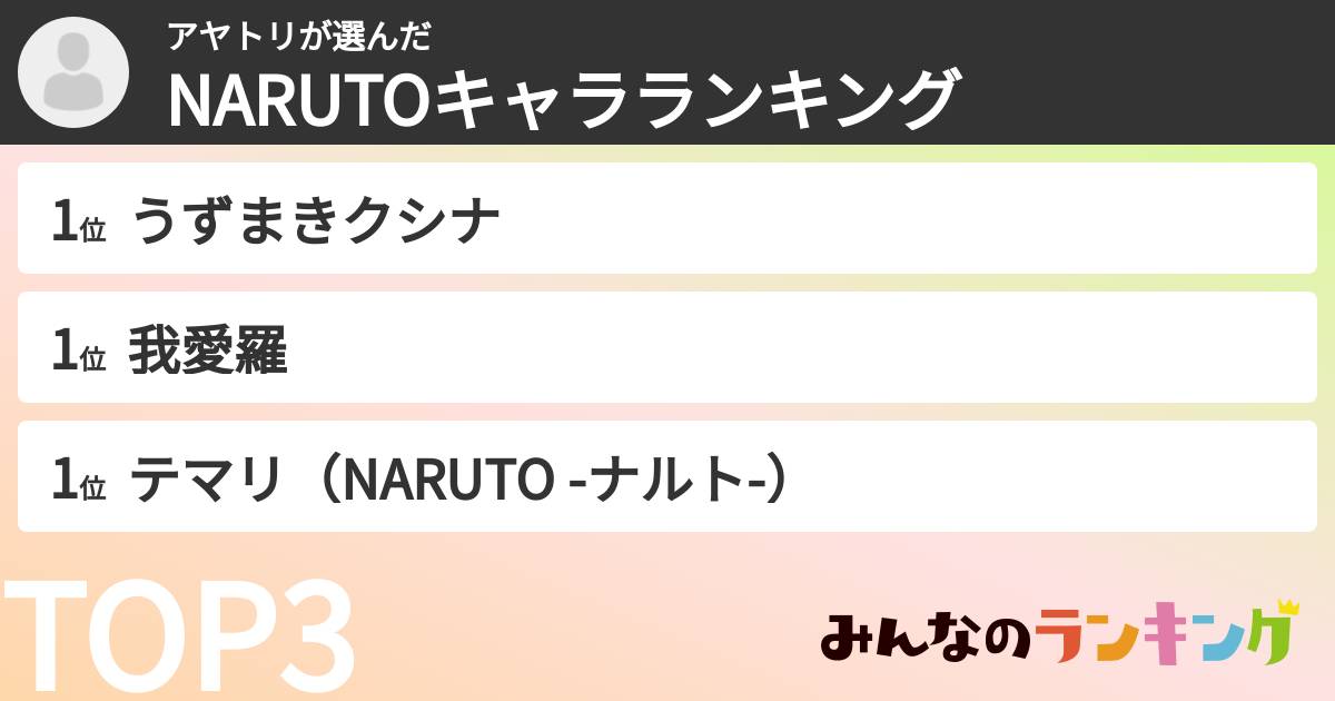 アヤトリさんの「NARUTOキャラランキング」
