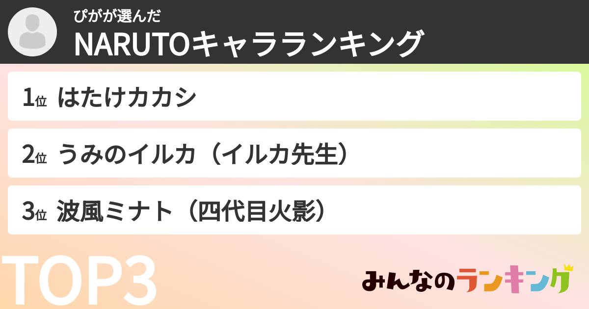 ぴがさんの「NARUTOキャラランキング」