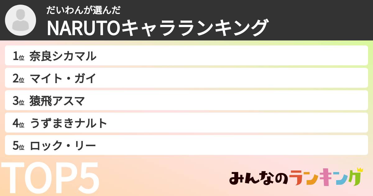 だいわんさんの「NARUTOキャラランキング」