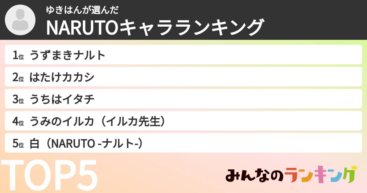 ゆきはんさんの「NARUTOキャラランキング」