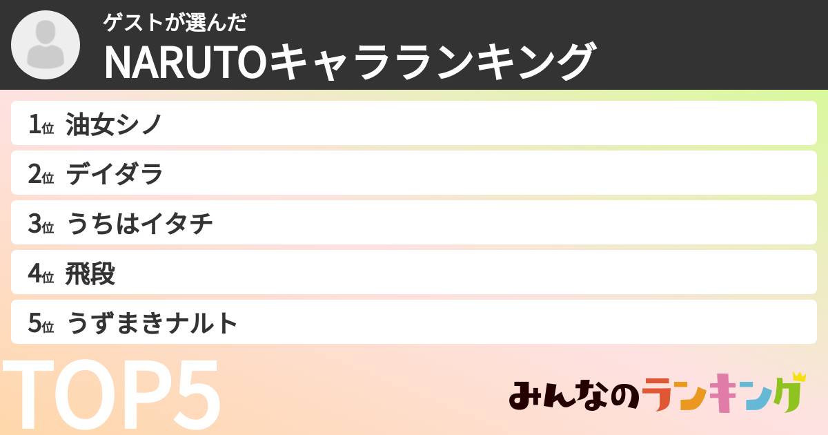 ゲストさんの「NARUTOキャラランキング」