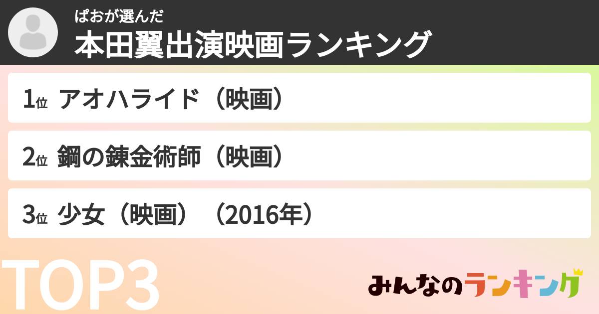 ぱおさんの「本田翼出演映画ランキング」