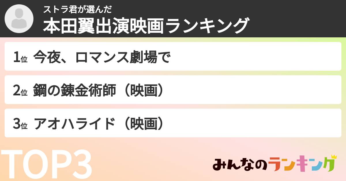 ストラ君さんの「本田翼出演映画ランキング」