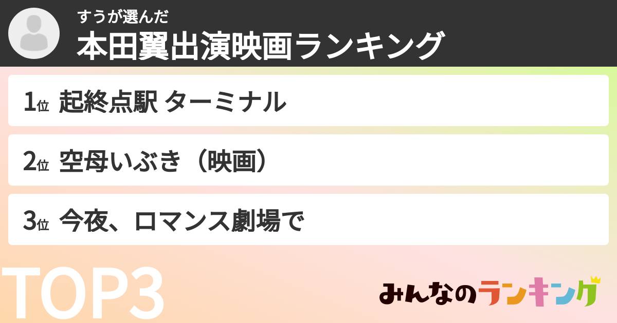 すうさんの「本田翼出演映画ランキング」