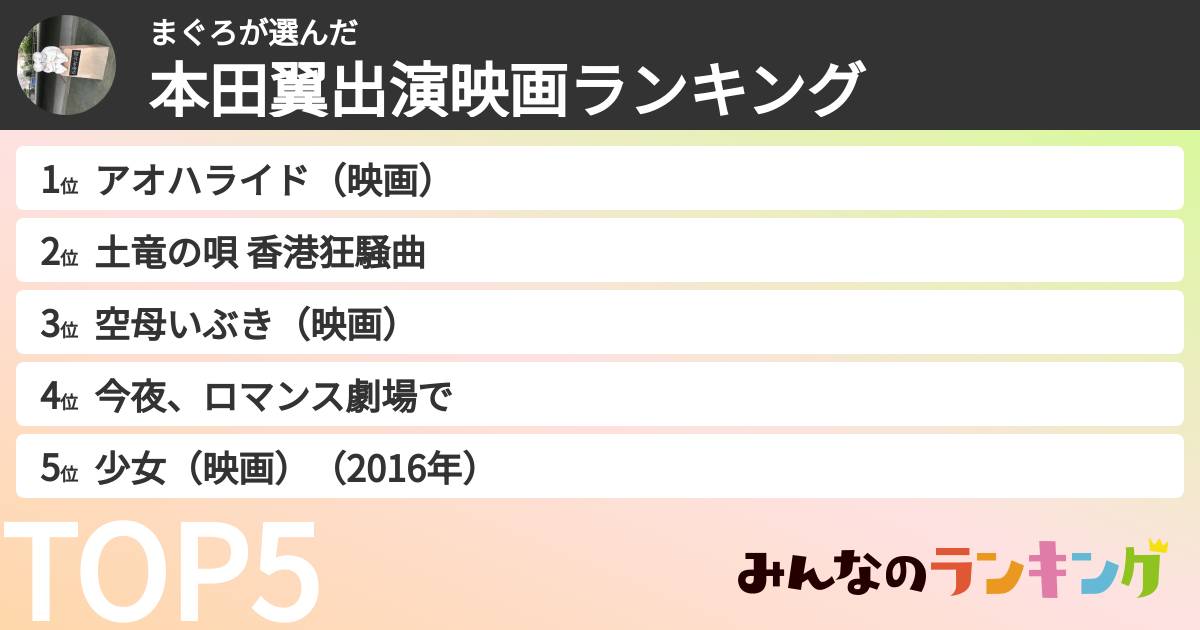 まぐろさんの「本田翼出演映画ランキング」