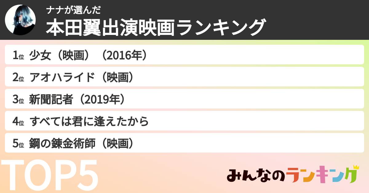 ナナさんの「本田翼出演映画ランキング」