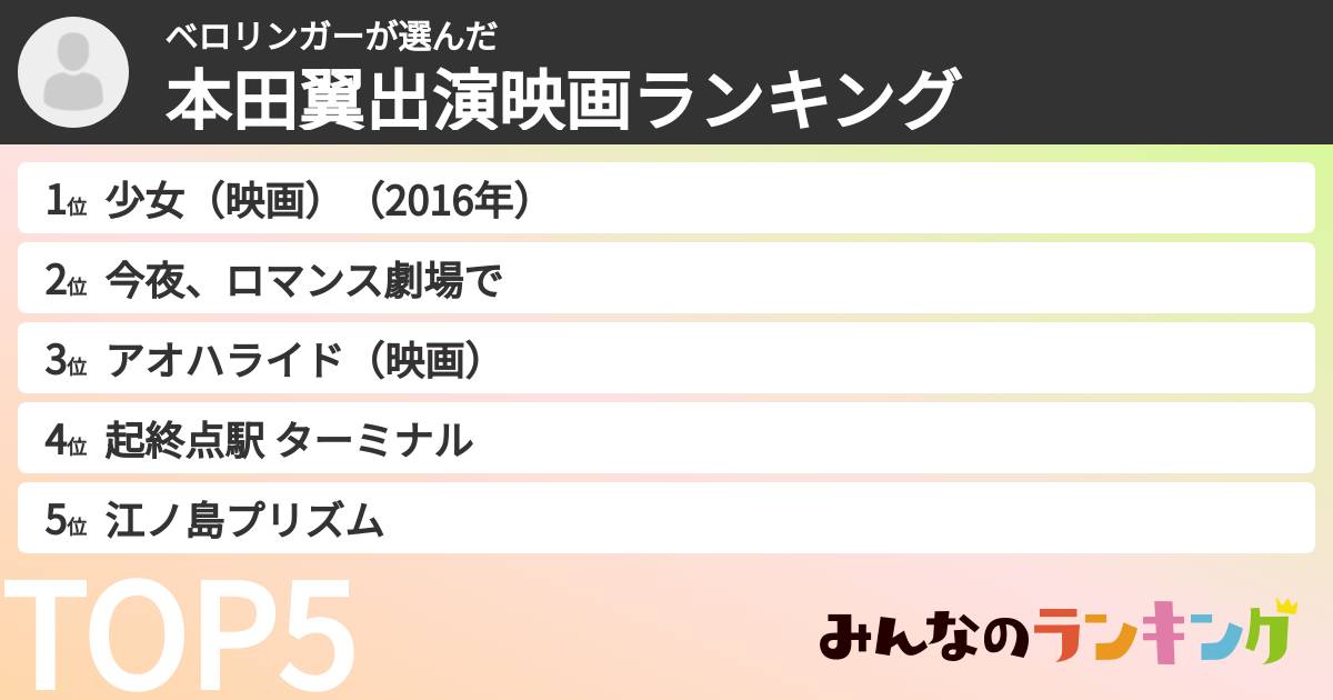 ベロリンガーさんの「本田翼出演映画ランキング」