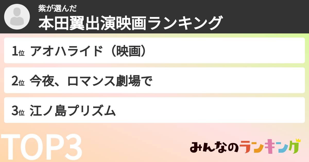 紫さんの「本田翼出演映画ランキング」