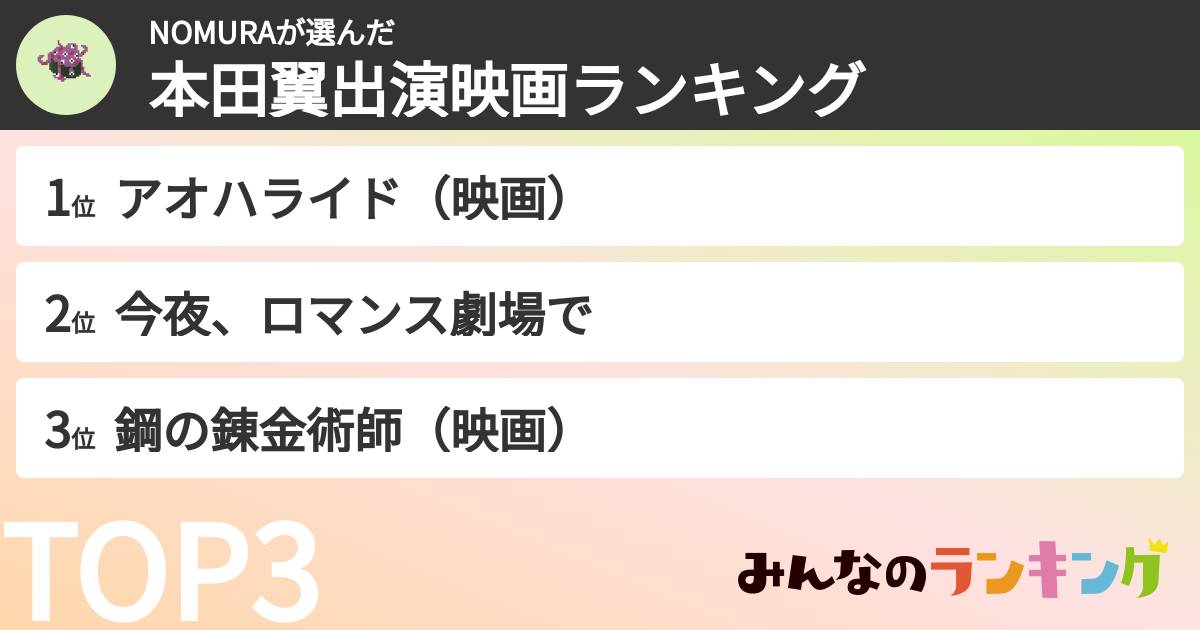 NOMURAさんの「本田翼出演映画ランキング」