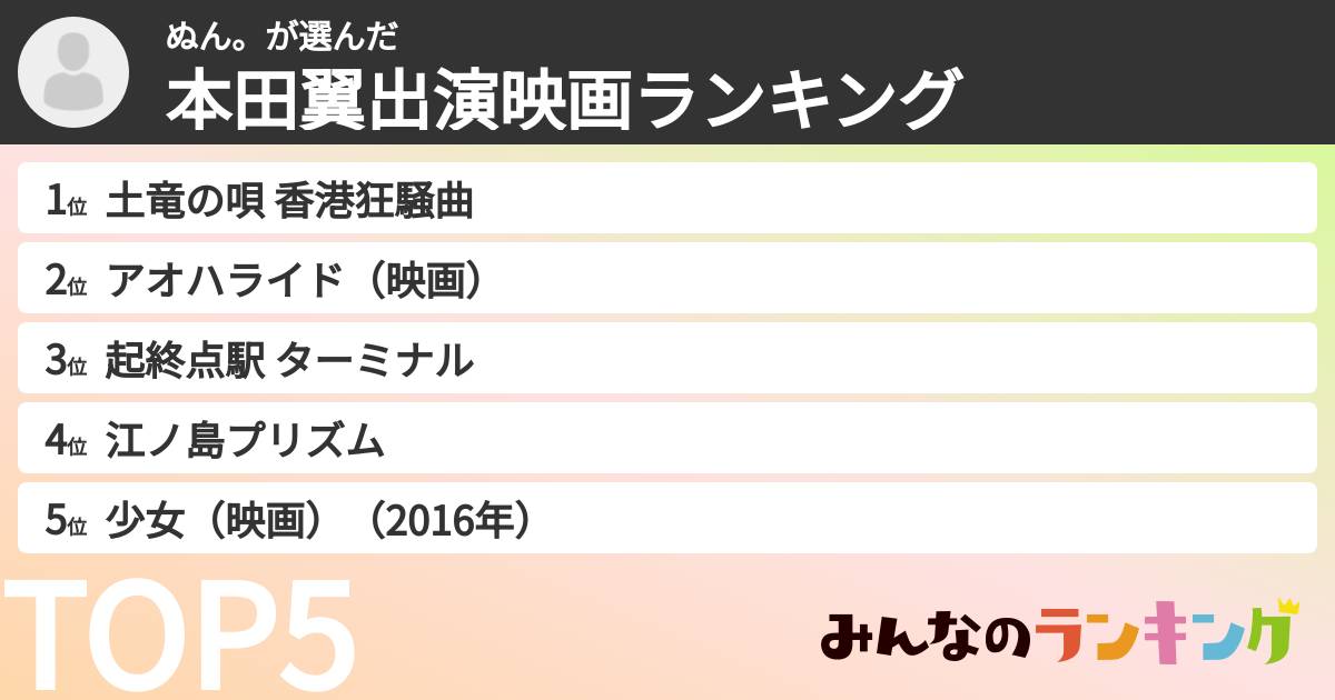 ぬん。さんの「本田翼出演映画ランキング」