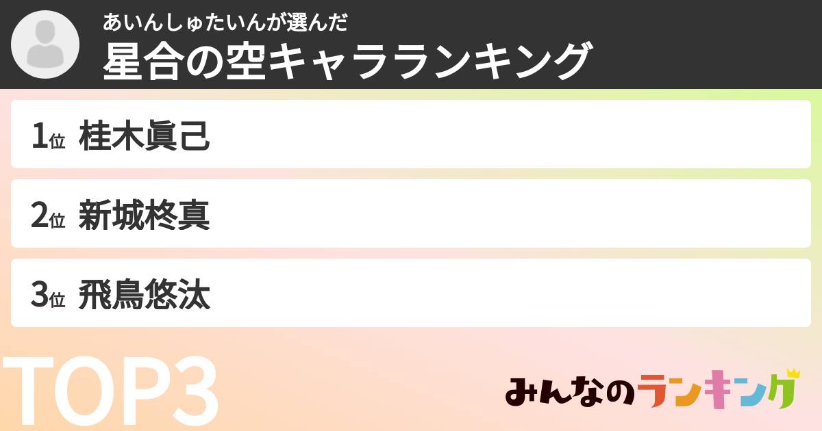 あいんしゅたいんさんの「星合の空キャラランキング」